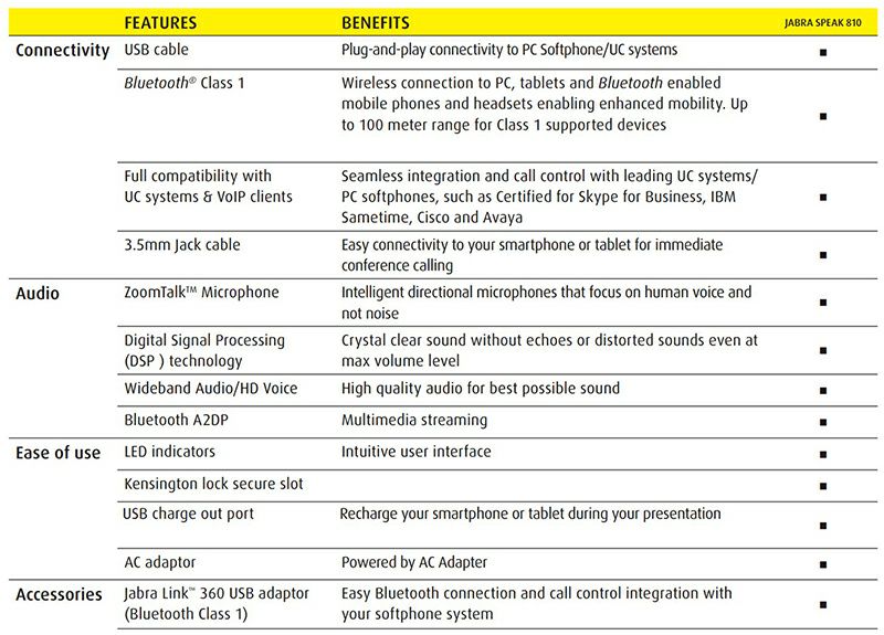 Jabra Speak 810 E