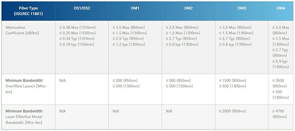 MicroCable sklopovi 2mm 3