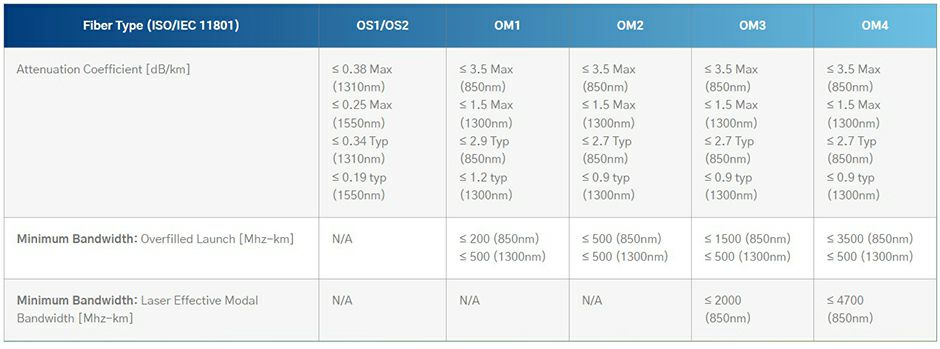 MicroCable sklopovi 900um 3