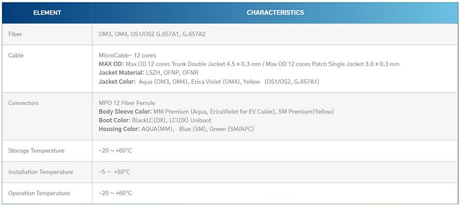 MPO  LC sklop BASE-8 1