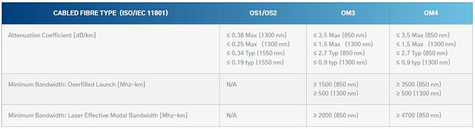 MPO  LC sklop BASE-8 3