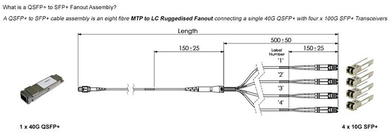 MPO  LC sklop BASE-8 6