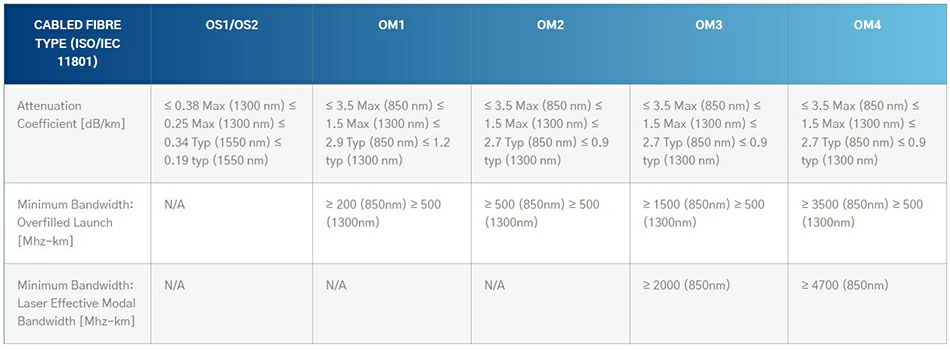 MPO MicroCable Fan-Out sklop 3