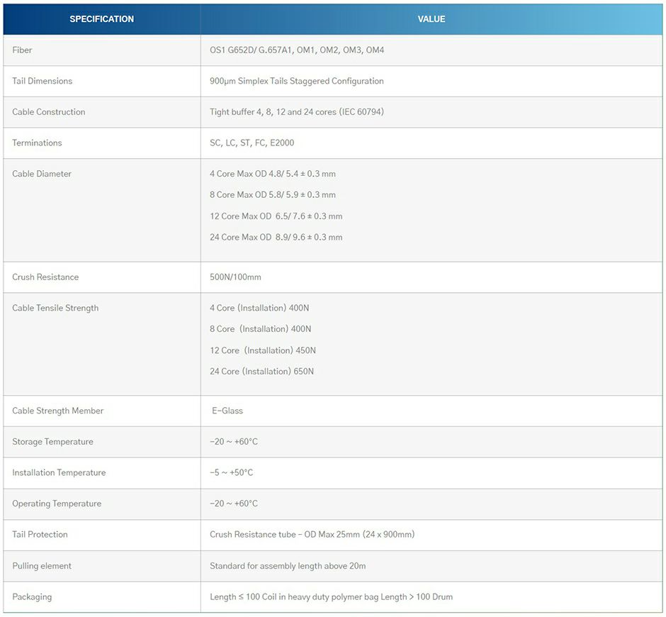 Multifiber distribucijski 1