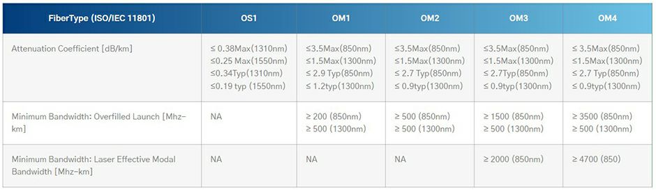 Multifiber distribucijski 2