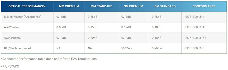 Multifiber distribucijski 3