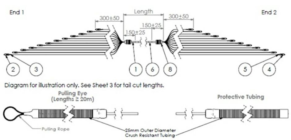 Multifiber distribucijski 4