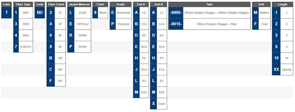 Multifiber distribucijski 5