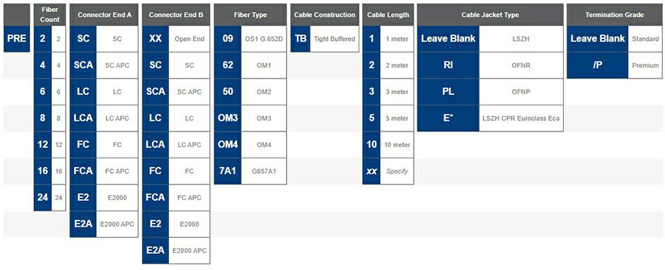 Multifiber distribucijski 6