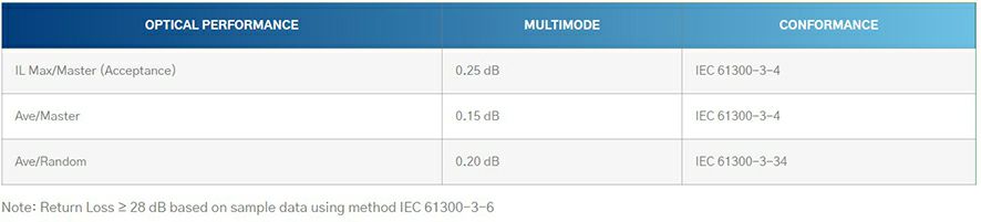 OM1 Multimode 1