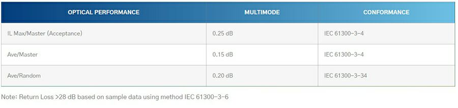 OM1 Simplex Duplex 1