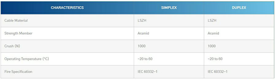 OM1 Simplex Duplex 2