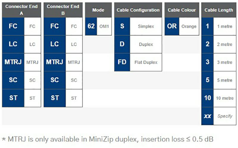 OM1 Simplex Duplex 5