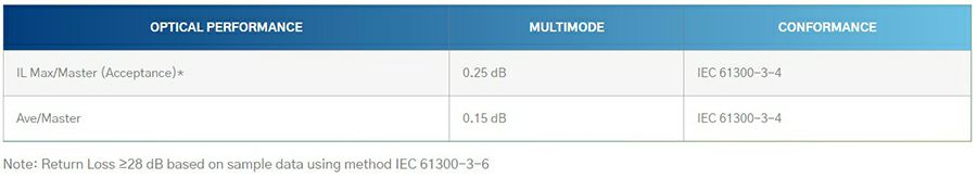 OM2 Simplex 1