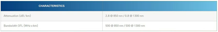 OM2 Simplex 3