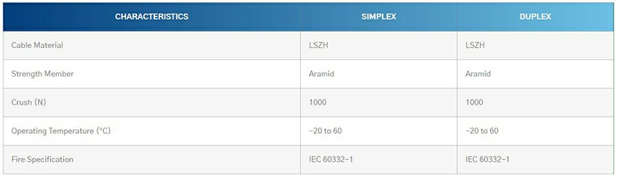 OM3 Simplex Duplex 2