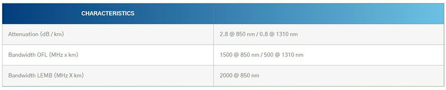 OM3 Simplex Duplex 3