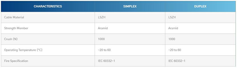 SM Simplex Duplex Enhanced 2