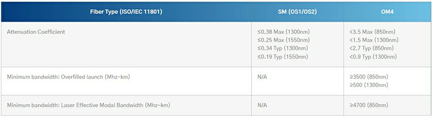 U-serija preterminiranih kazeta 3